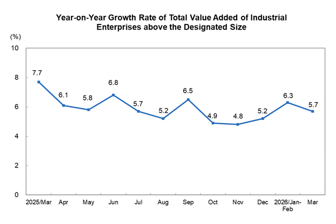 Industrial Produc...