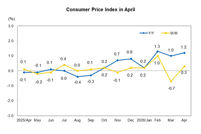 Consumer Price In...