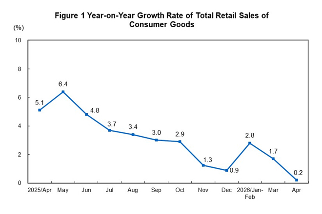 Total Retail Sale...