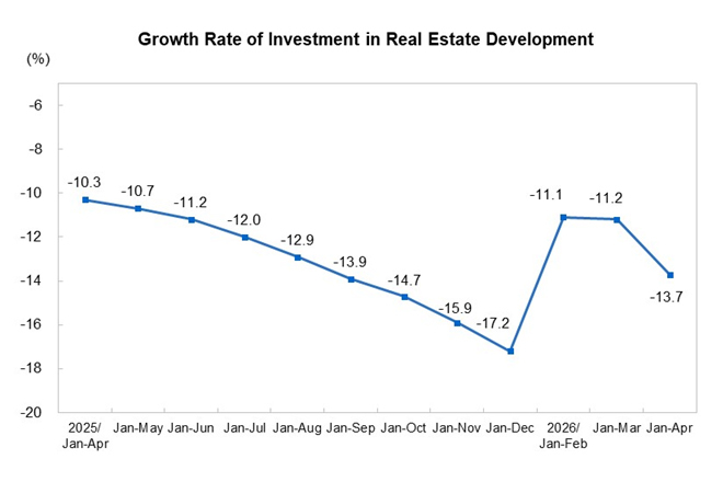 Investment in Rea...