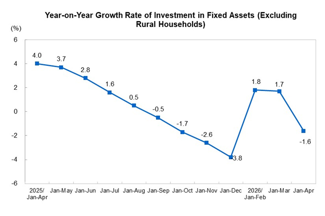 Investment in Fix...