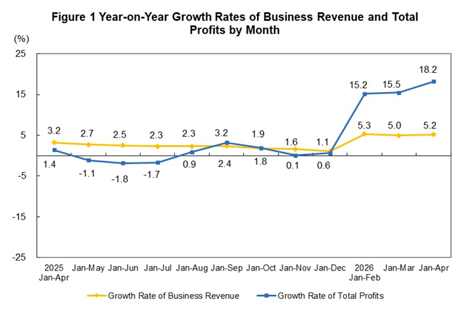 Profits of Indust...