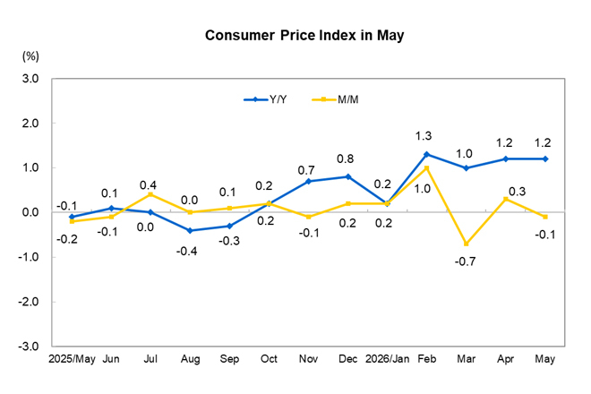 Consumer Price In...