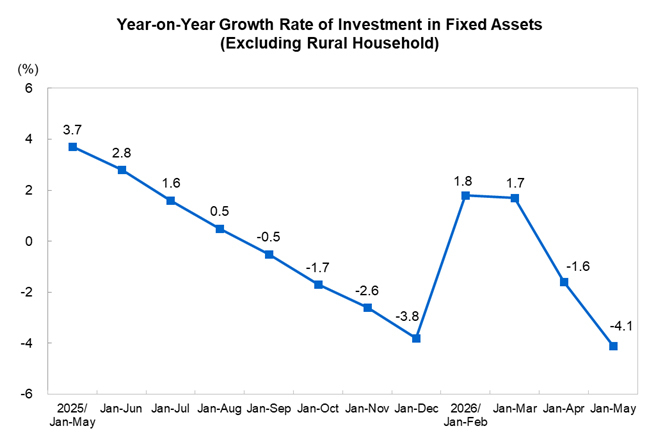 Investment in Fix...