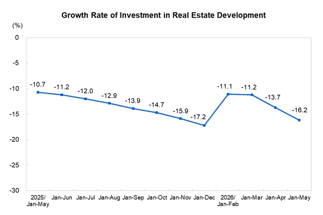 Investment in Rea...
