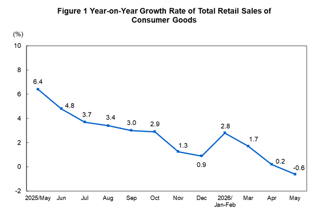 Total Retail Sale...
