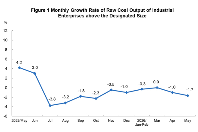 Energy Production...