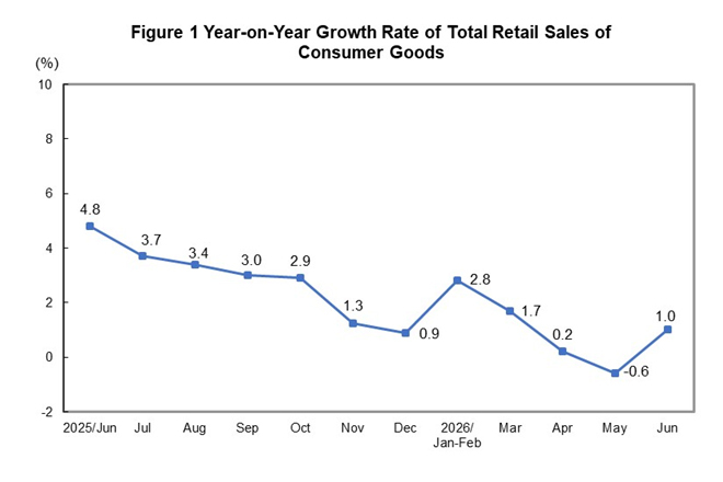 Total Retail Sale...