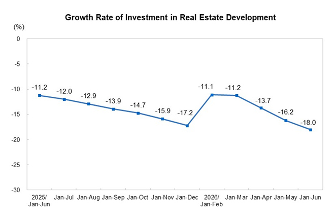 Investment in Rea...