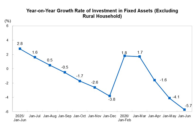 Investment in Fix...