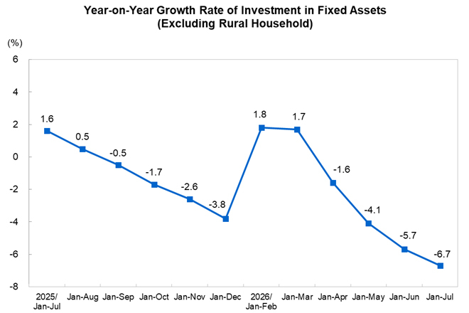 Investment in Fix...