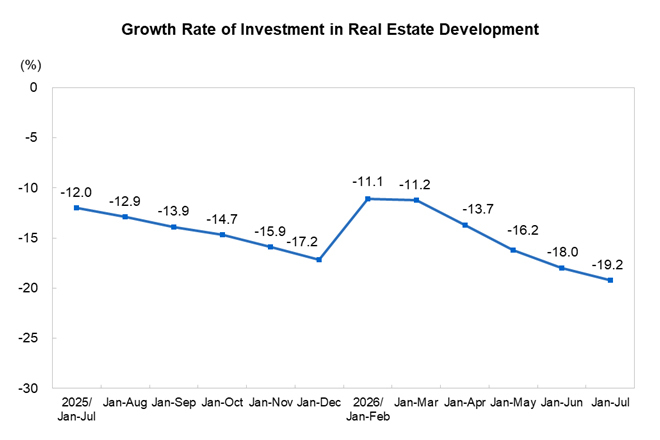 Investment in Rea...