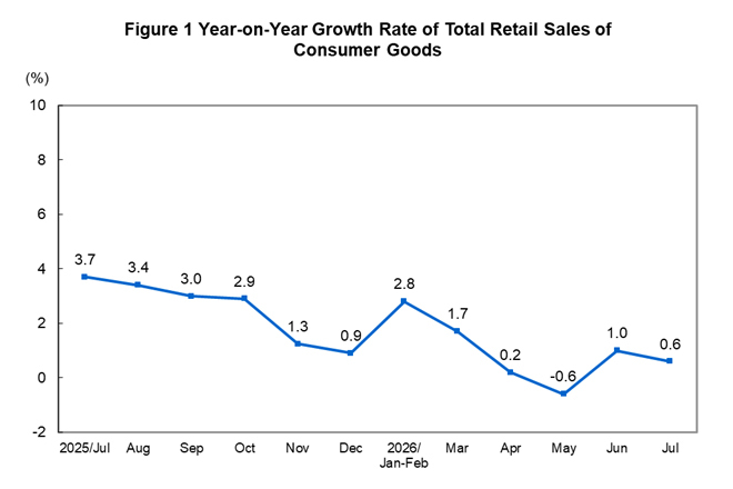 Total Retail Sale...