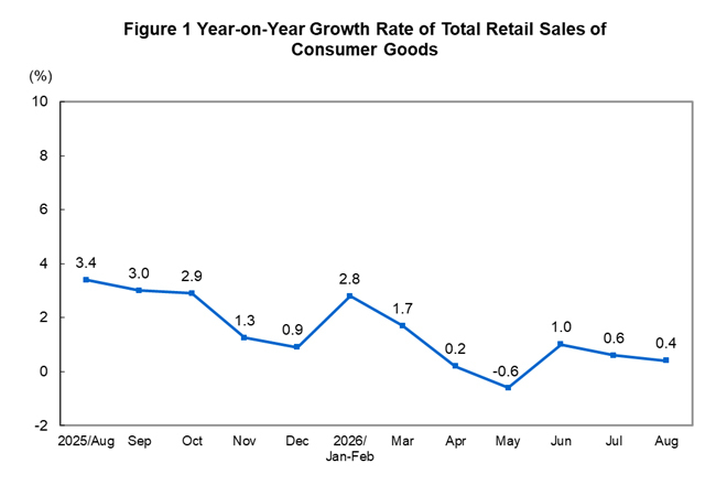 Total Retail Sale...