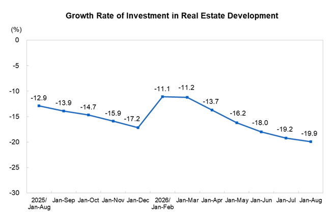 Investment in Rea...