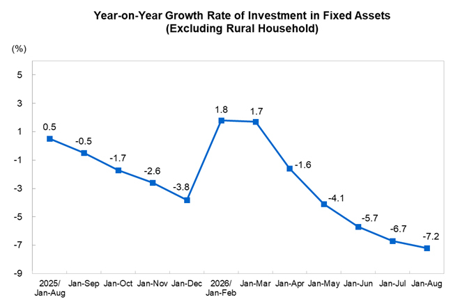 Investment in Fix...