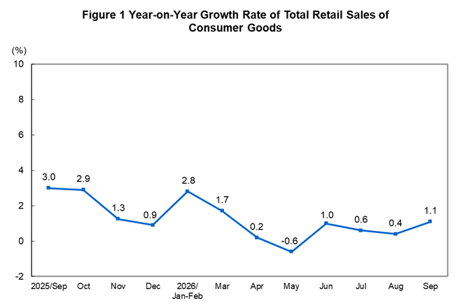 Total Retail Sale...
