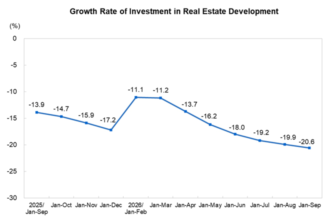 Investment in Rea...