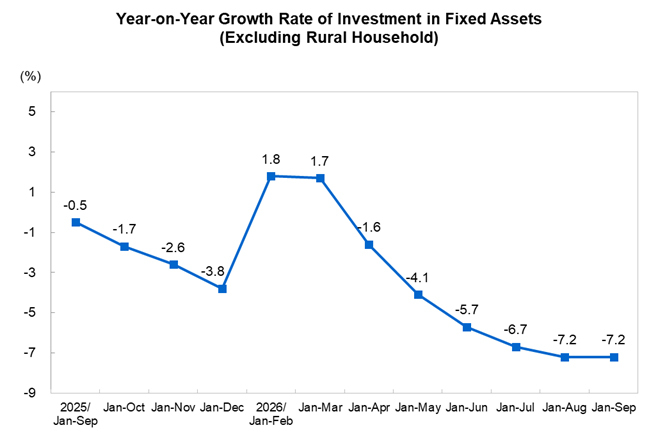 Investment in Fix...