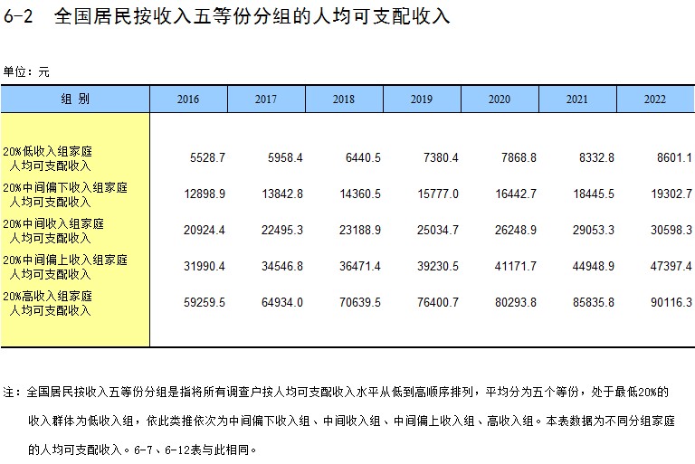 中国统计年鉴—2023