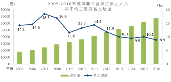 标题: 年份