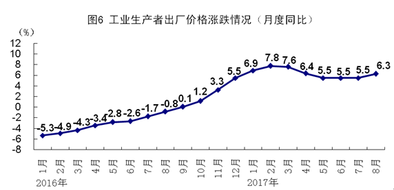 8月份国民经济保持稳中有进、稳中向好发展态势 - 国家统计局