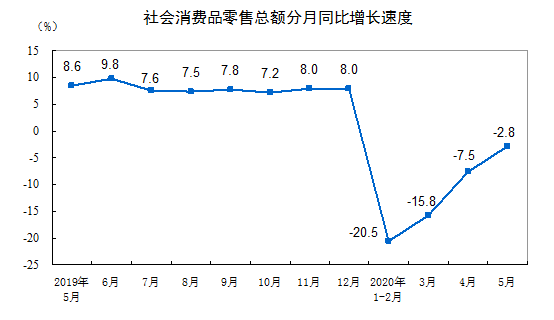 http://10.6.130.72/tjsj/zxfb/202006/W020200615349483658089_r75.png