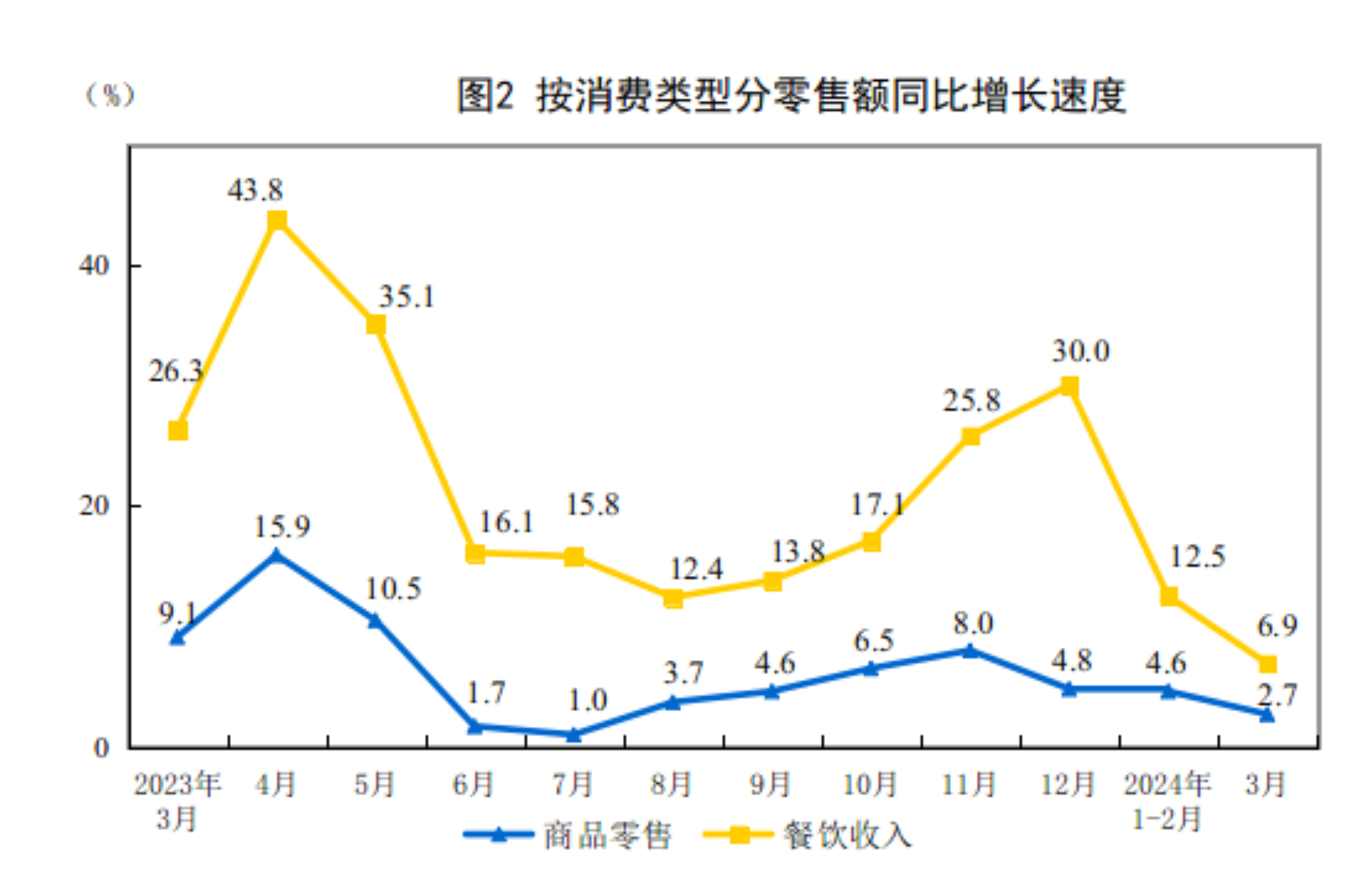 国家统计局信息公开