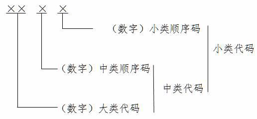 http://www.stats.gov.cn/tjsj/tjbz/201506/W020150604497966143972_r75.jpg