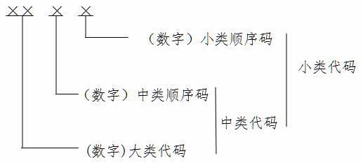 http://www.stats.gov.cn/tjsj/tjbz/201506/W020150604505279439045_r75.jpg