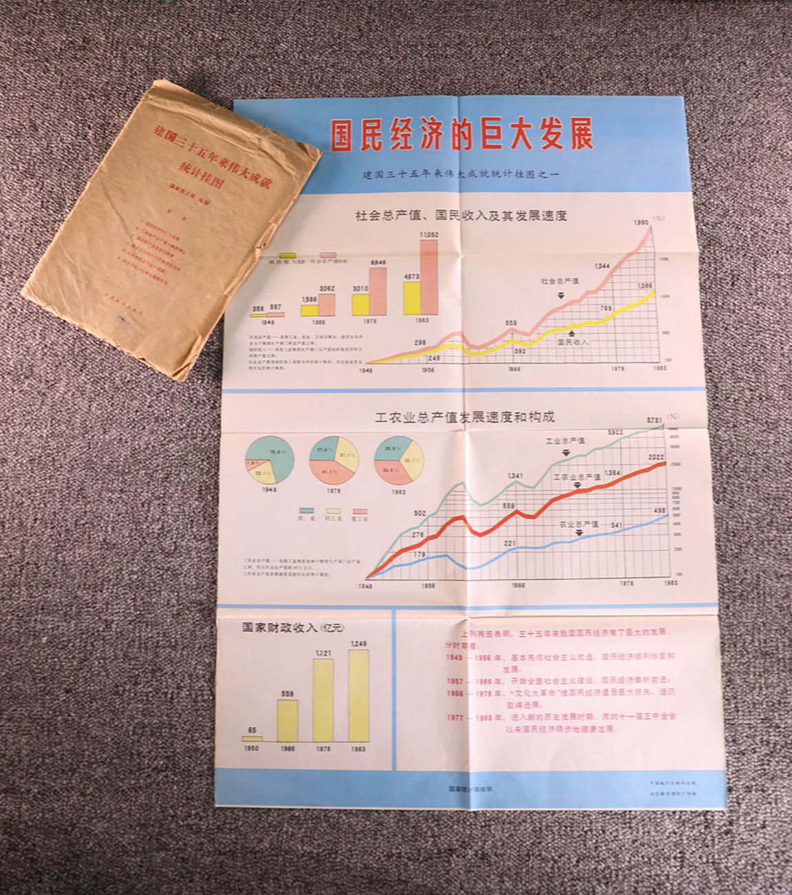 C17.2020.44     建国三十五年来伟大成就统计挂图 副本_副本.jpg