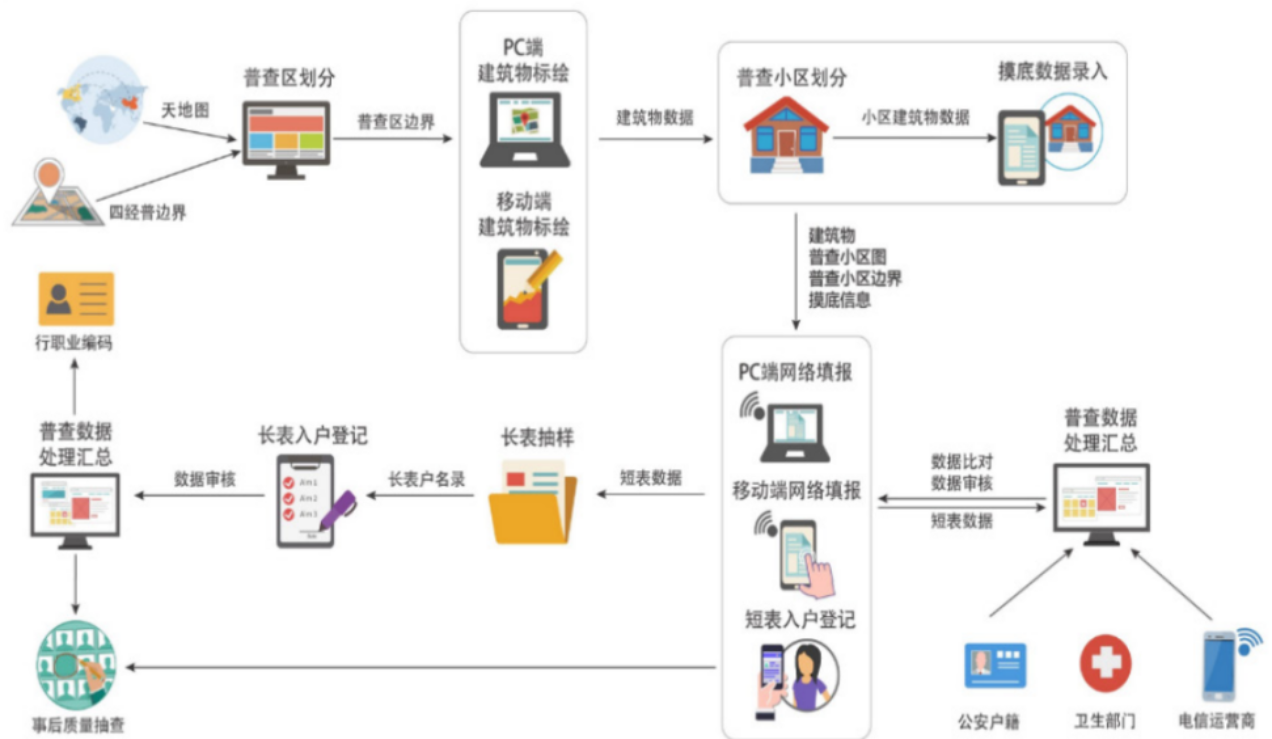 什么是人口普查？全民大摸底是哪一年