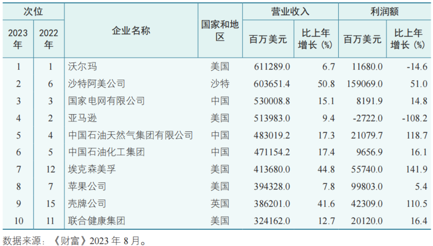 电脑vpn翻墙软件