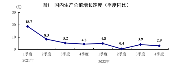 /home/liuyn/桌面/GDP.pngGDP