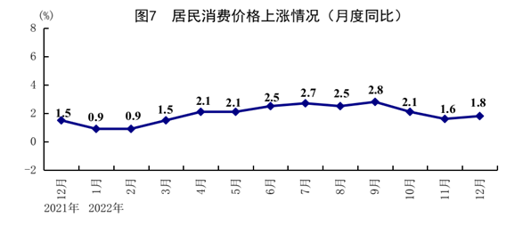 /home/liuyn/桌面/CPI.pngCPI